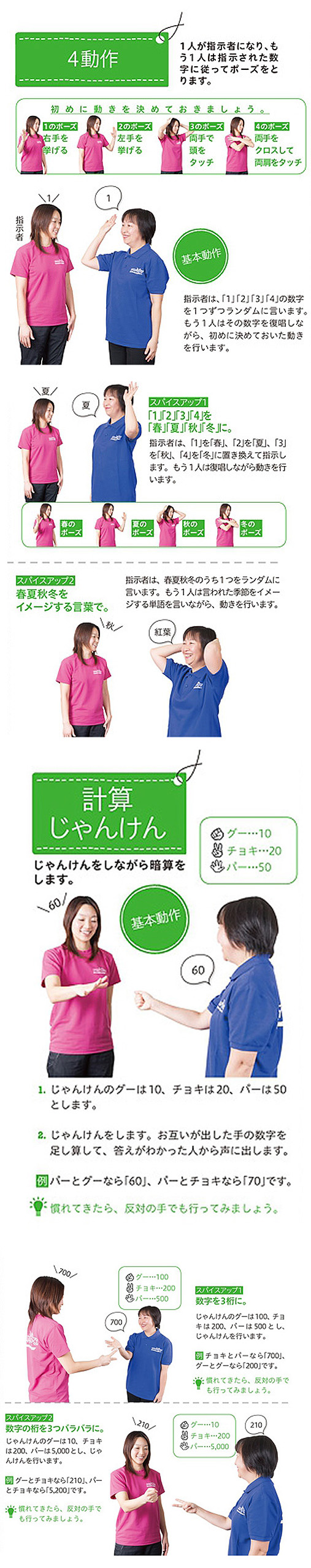 運動療法シナプソロジーのプログラム